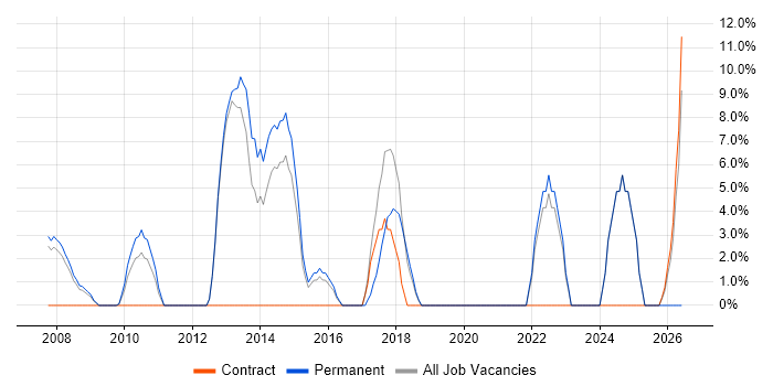 Law job vacancy trend in Wandsworth