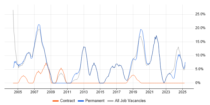 Job vacancy trend for Analyst in Putney Job vacancy trend for Analyst in Putney