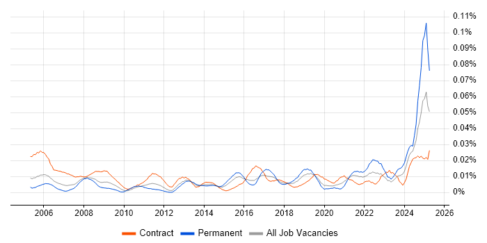 Job vacancy trend for Spatial Analysis in London Job vacancy trend for Spatial Analysis in London