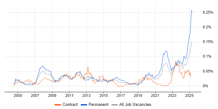 Job vacancy trend for Trayport in London Job vacancy trend for Trayport in London