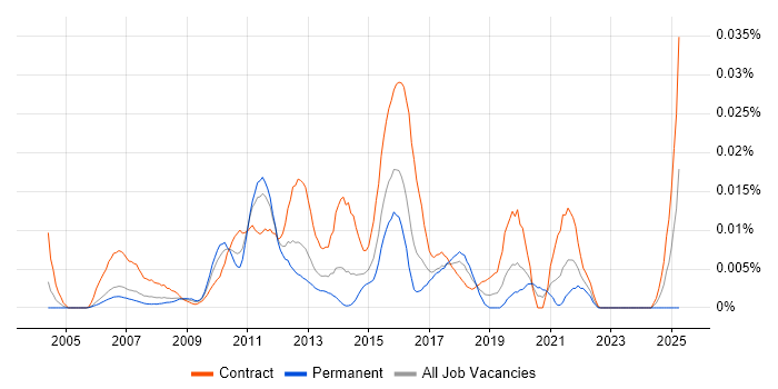 Job vacancy trend for TSYS in London Job vacancy trend for TSYS in London