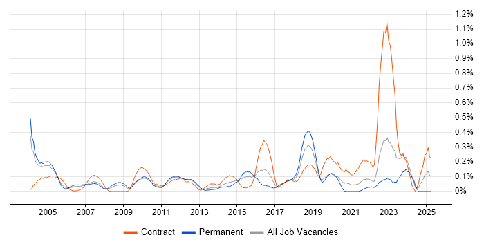 Job vacancy trend for Cost-Benefit Analysis in West London Job vacancy trend for Cost-Benefit Analysis in West London