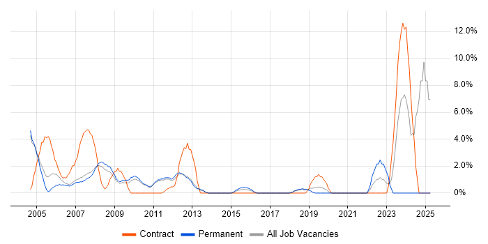 Job vacancy trend for Applications Support Analyst in Hammersmith Job vacancy trend for Applications Support Analyst in Hammersmith