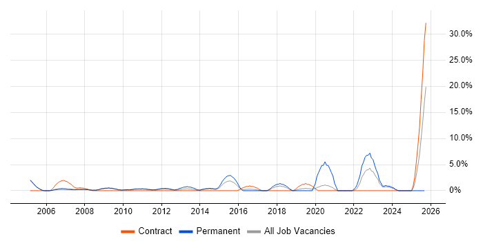 German Language job vacancy trend in Hammersmith German Language job vacancy trend in Hammersmith