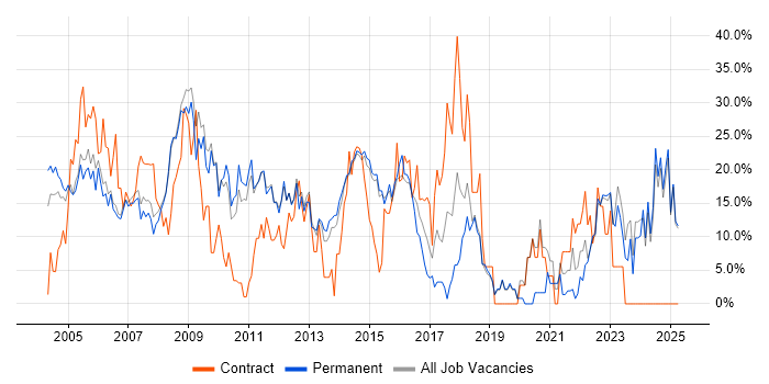 Job vacancy trend for Analyst in Harrow Job vacancy trend for Analyst in Harrow
