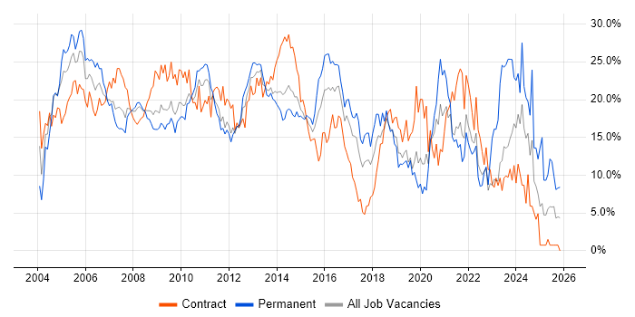 Analyst job vacancy trend in Hillingdon