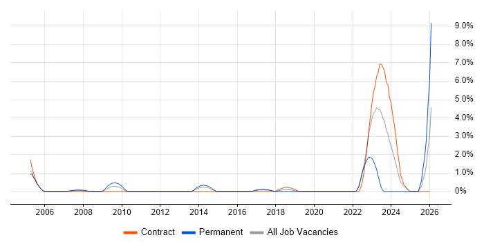 Analytical Mindset job vacancy trend in Hillingdon