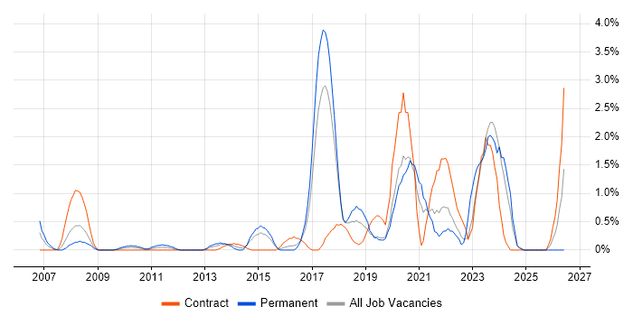 Analytical Thinking job vacancy trend in Hillingdon