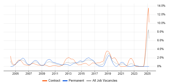 Job vacancy trend for BGP in Hillingdon Job vacancy trend for BGP in Hillingdon
