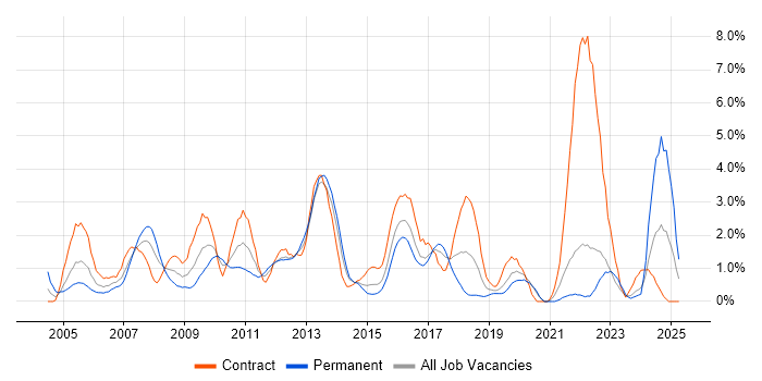 Job vacancy trend for Budget Management in Hillingdon Job vacancy trend for Budget Management in Hillingdon