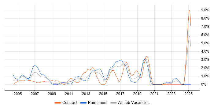 Job vacancy trend for CheckPoint in Hillingdon Job vacancy trend for CheckPoint in Hillingdon