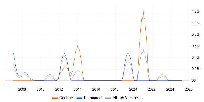 Job vacancy trend for CIPD in Hillingdon Job vacancy trend for CIPD in Hillingdon