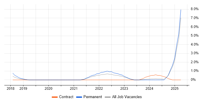 Job vacancy trend for Collaborative Culture in Hillingdon Job vacancy trend for Collaborative Culture in Hillingdon