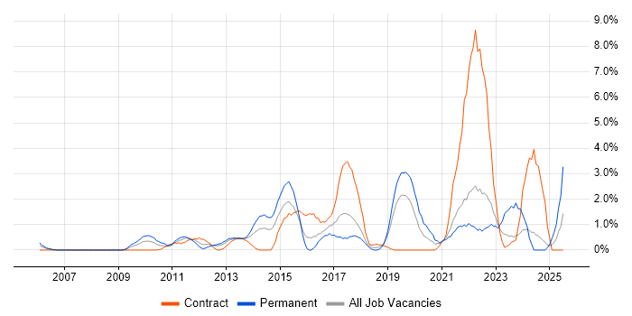 Job vacancy trend for Customer Engagement in Hillingdon Job vacancy trend for Customer Engagement in Hillingdon