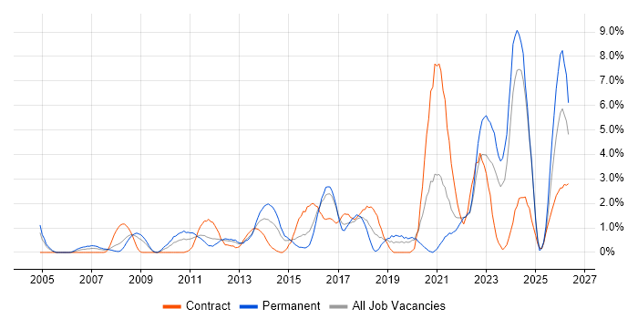 Customer Experience job vacancy trend in Hillingdon