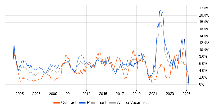 Job vacancy trend for Customer Service in Hillingdon Job vacancy trend for Customer Service in Hillingdon