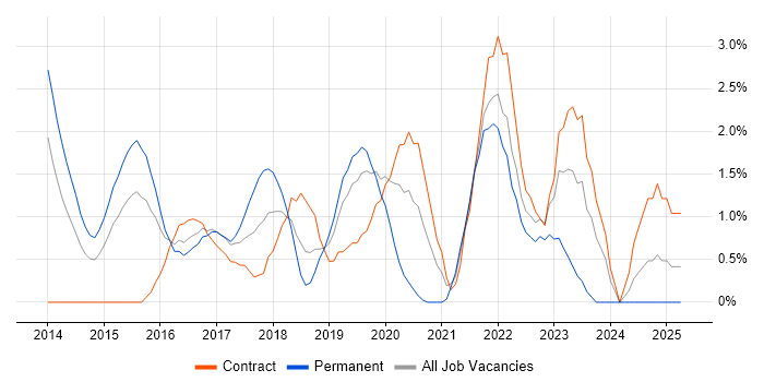 Job vacancy trend for Data Analytics in Hillingdon Job vacancy trend for Data Analytics in Hillingdon