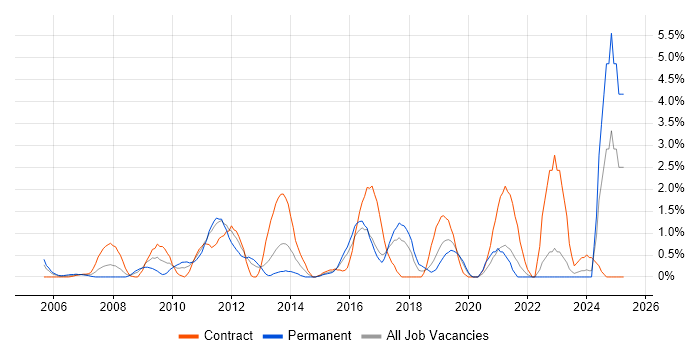 Job vacancy trend for Data Cleansing in Hillingdon Job vacancy trend for Data Cleansing in Hillingdon