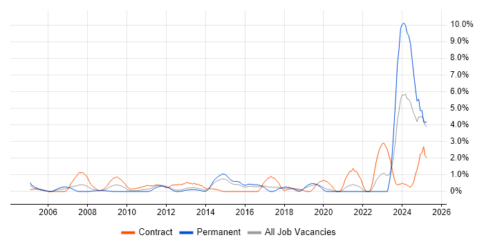 Job vacancy trend for Data Collection in Hillingdon Job vacancy trend for Data Collection in Hillingdon