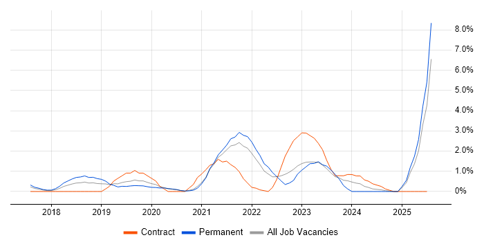 Job vacancy trend for Data Pipeline in Hillingdon Job vacancy trend for Data Pipeline in Hillingdon