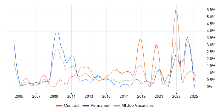 Job vacancy trend for Data Quality in Hillingdon Job vacancy trend for Data Quality in Hillingdon
