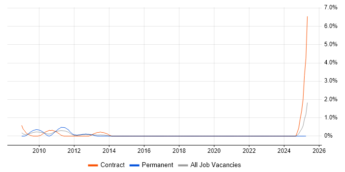 Job vacancy trend for Data Reconciliation in Hillingdon Job vacancy trend for Data Reconciliation in Hillingdon