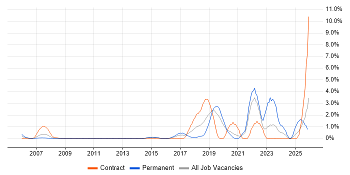 Data Science job vacancy trend in Hillingdon