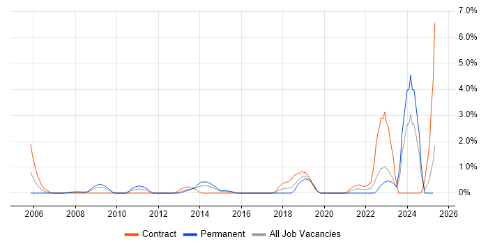 Job vacancy trend for Data Strategy in Hillingdon Job vacancy trend for Data Strategy in Hillingdon
