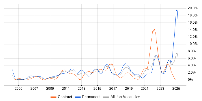 Job vacancy trend for Decision-Making in Hillingdon Job vacancy trend for Decision-Making in Hillingdon