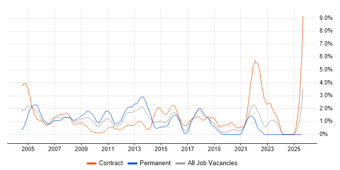 Job vacancy trend for Desktop Support in Hillingdon Job vacancy trend for Desktop Support in Hillingdon