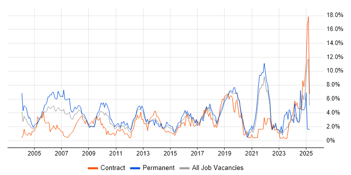 Job vacancy trend for Firewall in Hillingdon Job vacancy trend for Firewall in Hillingdon
