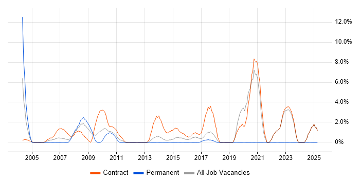 Job vacancy trend for Workshop Facilitation in Heathrow