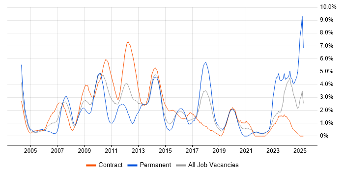 Job vacancy trend for Influencing Skills in Hillingdon Job vacancy trend for Influencing Skills in Hillingdon