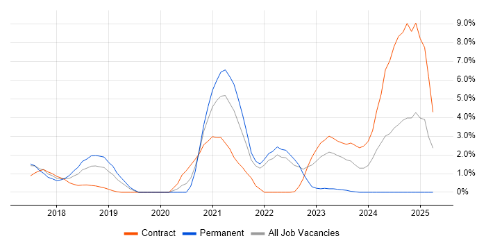 Job vacancy trend for Infrastructure as Code in Hillingdon Job vacancy trend for Infrastructure as Code in Hillingdon
