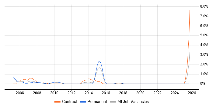Investment Banking job vacancy trend in Hillingdon Investment Banking job vacancy trend in Hillingdon