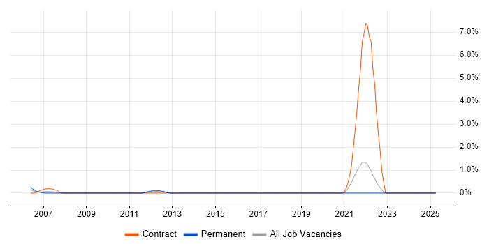 Job vacancy trend for Marketing Management in Hillingdon Job vacancy trend for Marketing Management in Hillingdon