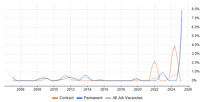 Job vacancy trend for Marketing Strategy in Hillingdon Job vacancy trend for Marketing Strategy in Hillingdon