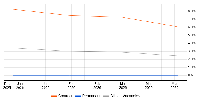Pandas job vacancy trend in Hillingdon