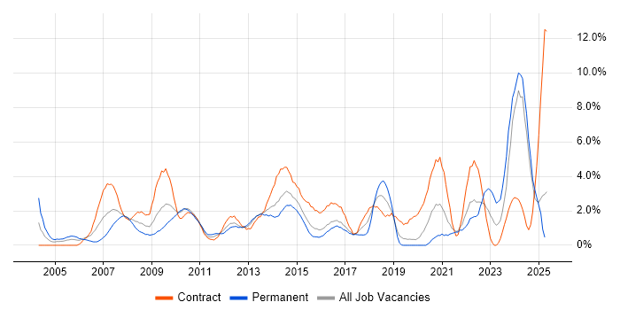 Job vacancy trend for Process Improvement in Hillingdon Job vacancy trend for Process Improvement in Hillingdon