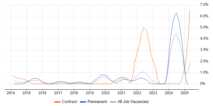 Job vacancy trend for Product Backlog in Hillingdon Job vacancy trend for Product Backlog in Hillingdon