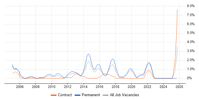 Product Manager job vacancy trend in Hillingdon Product Manager job vacancy trend in Hillingdon