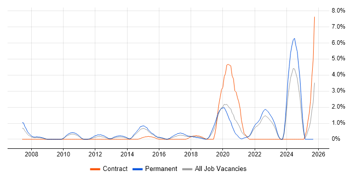 Product Roadmap job vacancy trend in Hillingdon Product Roadmap job vacancy trend in Hillingdon