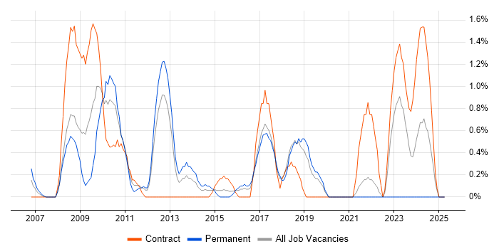 Job vacancy trend for Programme Delivery in Hillingdon Job vacancy trend for Programme Delivery in Hillingdon