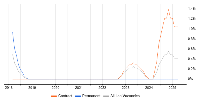 Job vacancy trend for Qualitative Research in Hillingdon Job vacancy trend for Qualitative Research in Hillingdon