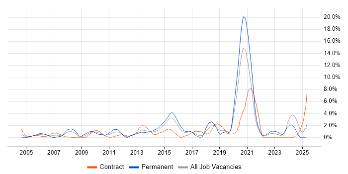 Job vacancy trend for Quality Management in Hillingdon Job vacancy trend for Quality Management in Hillingdon