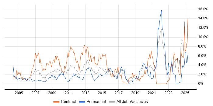 Job vacancy trend for Risk Management in Hillingdon Job vacancy trend for Risk Management in Hillingdon