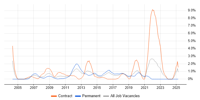 Job vacancy trend for Root Cause Analysis in Hillingdon Job vacancy trend for Root Cause Analysis in Hillingdon