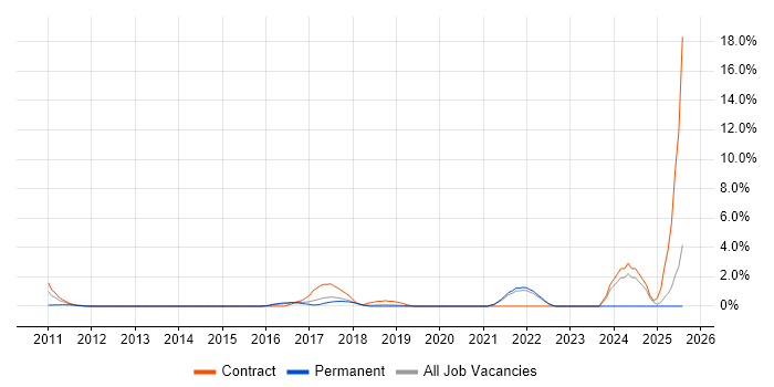 Job vacancy trend for Runbook in Hillingdon Job vacancy trend for Runbook in Hillingdon