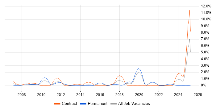 Job vacancy trend for SolarWinds in Hillingdon Job vacancy trend for SolarWinds in Hillingdon