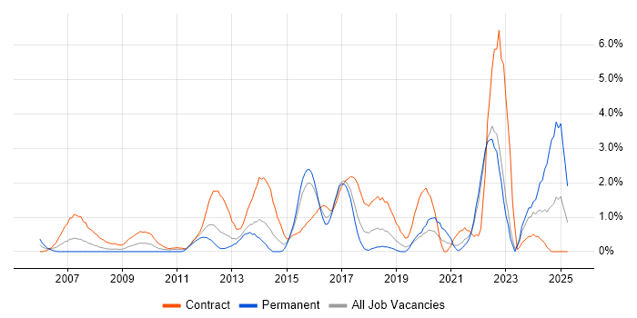 Job vacancy trend for Stakeholder Engagement in Hillingdon Job vacancy trend for Stakeholder Engagement in Hillingdon